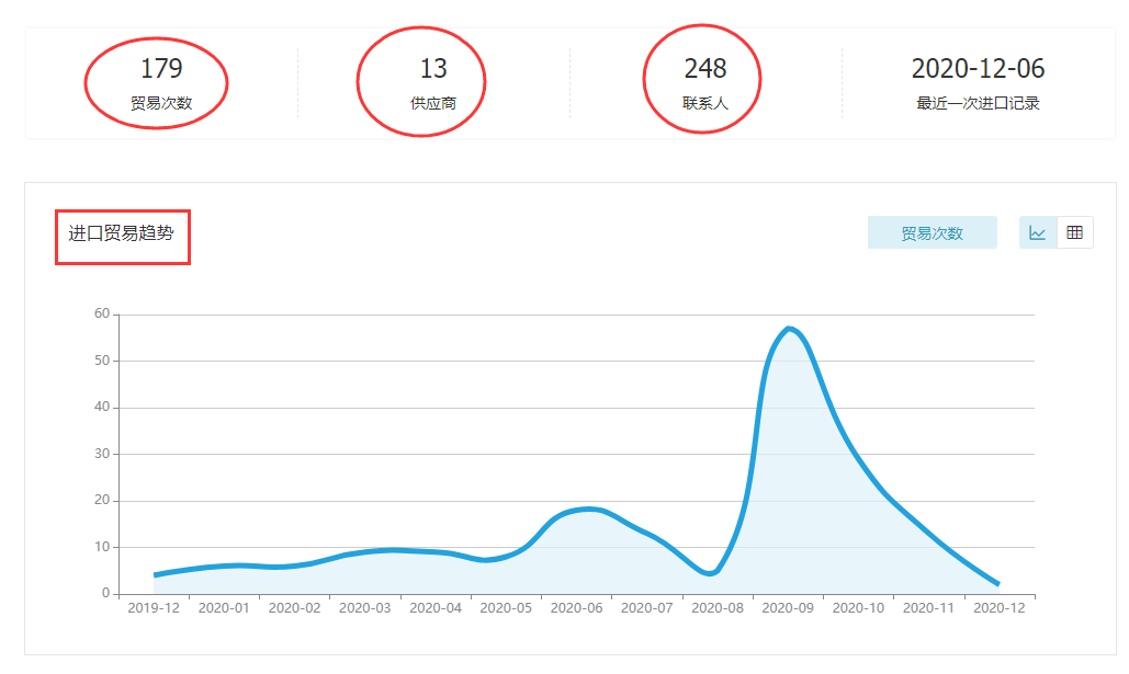 PA真人视讯,上海PA真人视讯怎么样,PA真人视讯数据怎么样