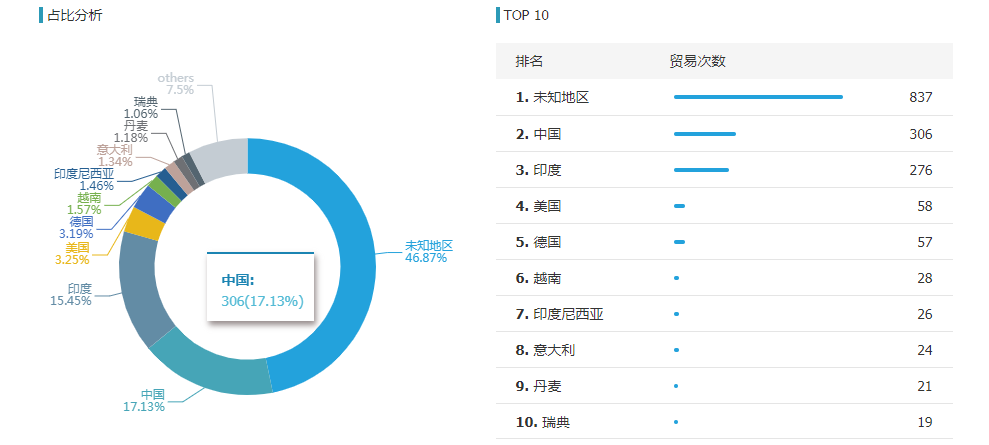 PA真人视讯,PA真人视讯外贸通,PA真人视讯数据