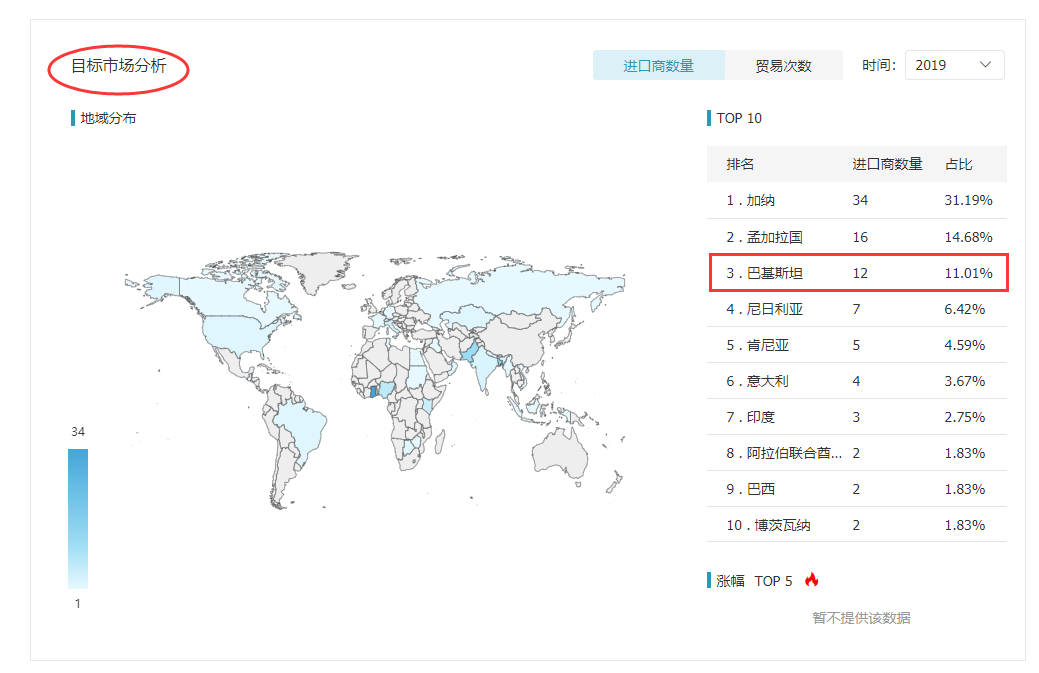 PA真人视讯,PA真人视讯外贸通,PA真人视讯数据