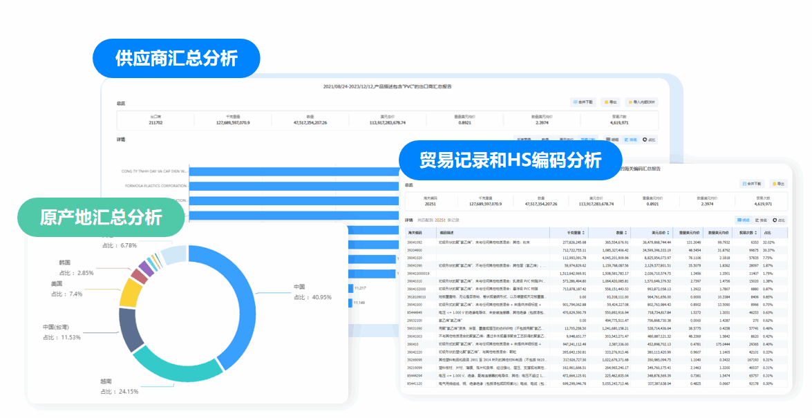 市场分析,PA真人视讯市场分析,市场分析功能