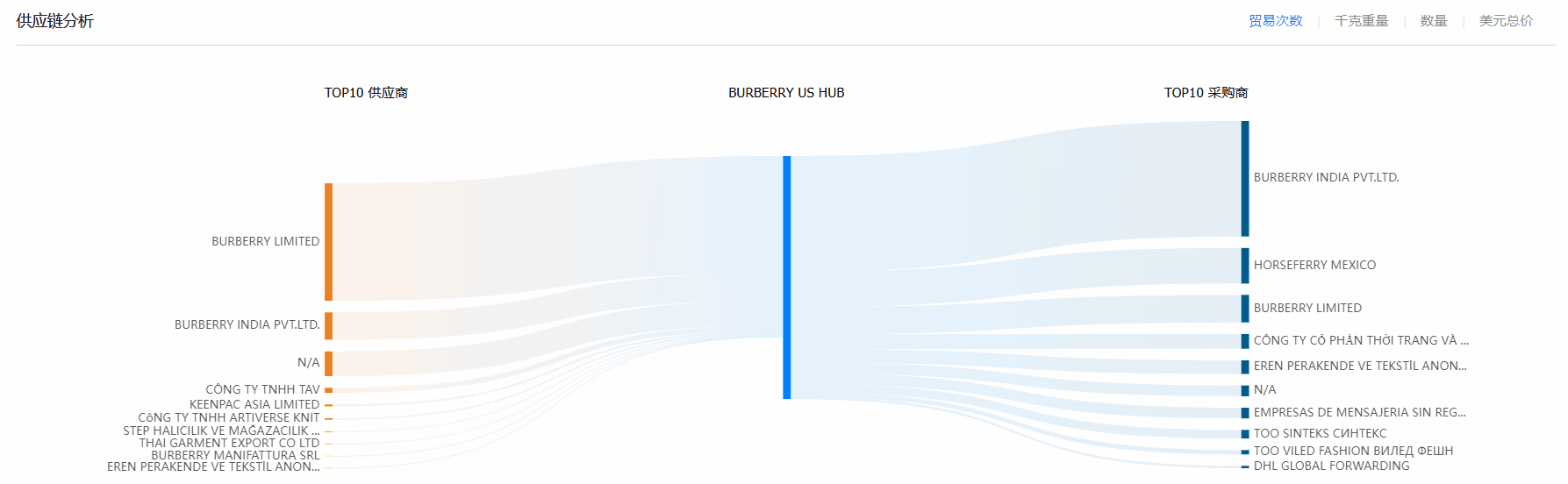 贸易数据,PA真人视讯贸易数据,贸易数据报价