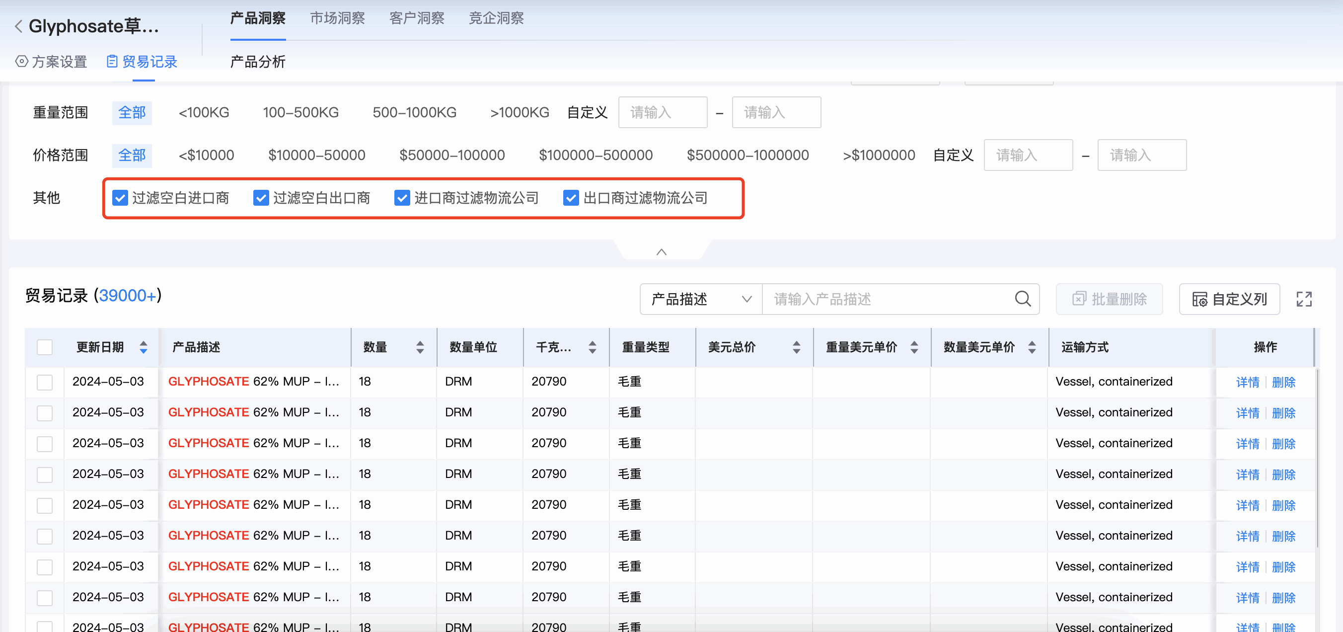 PA真人视讯商情洞察,商情洞察,PA真人视讯商情洞察竞争分析