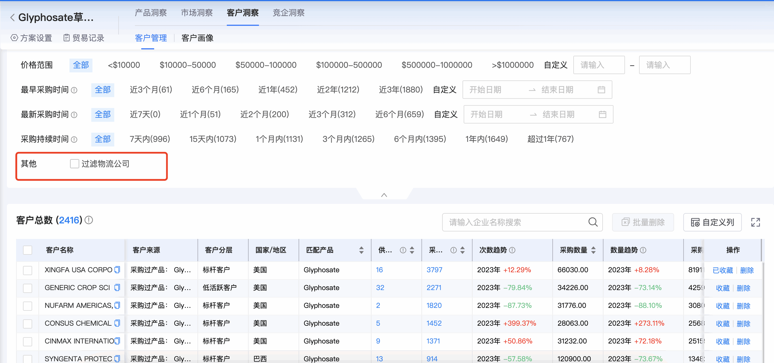 PA真人视讯商情洞察,商情洞察,PA真人视讯商情洞察竞争分析