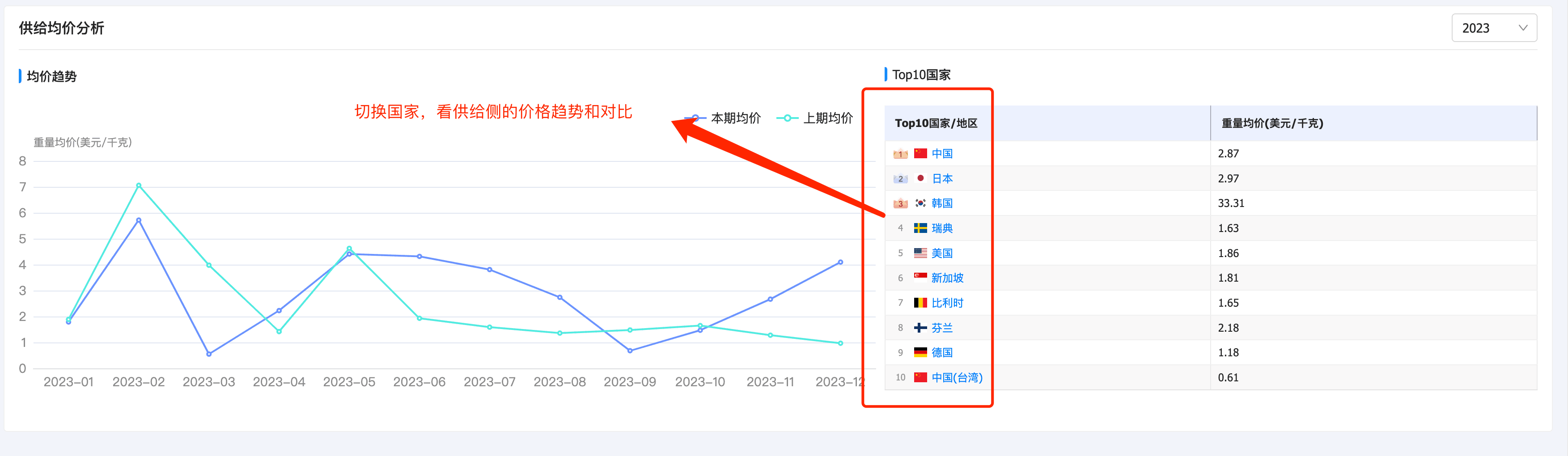 供给价格,供给价格分析,全球产品供给价格