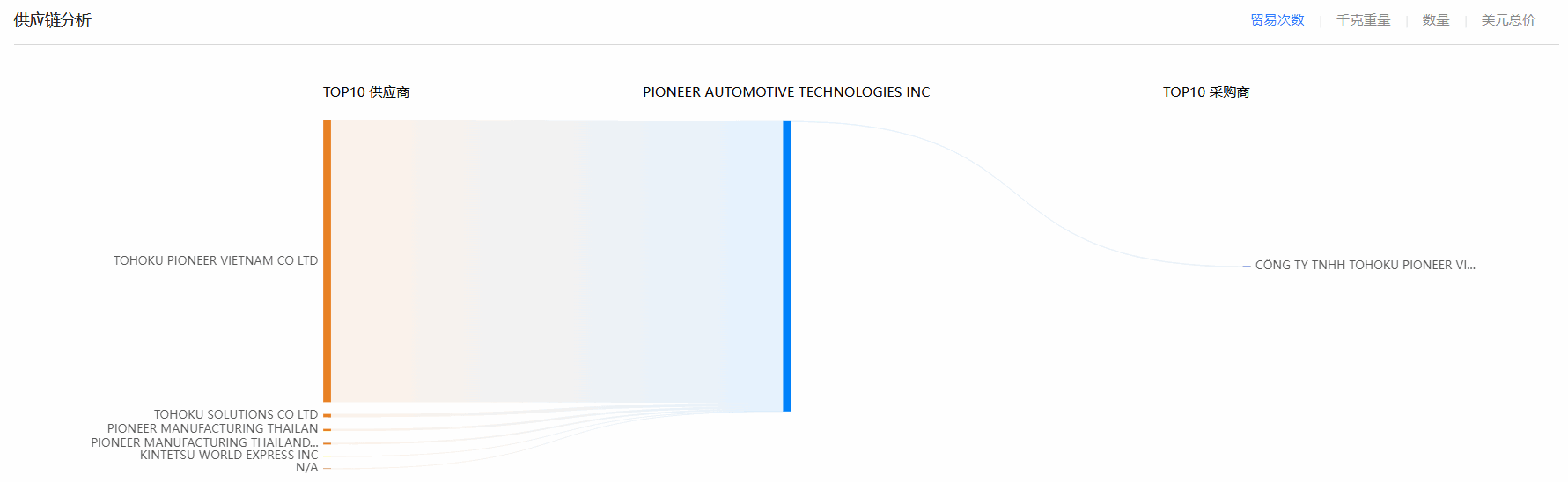 PA真人视讯,PA真人视讯海关数据,海关数据 PA真人视讯,PA真人视讯海关数据,海关数据