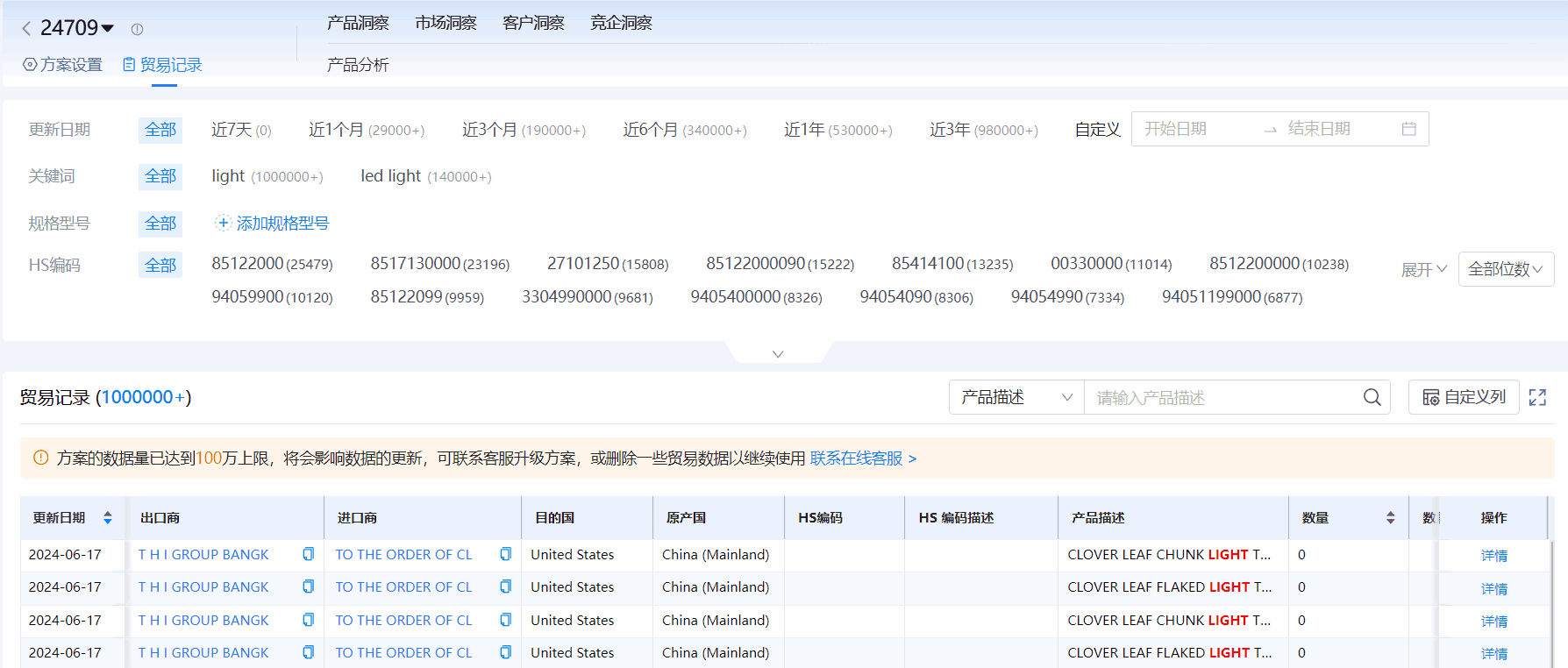 海关进出口数据,进出口数据,PA真人视讯海关进出口数据