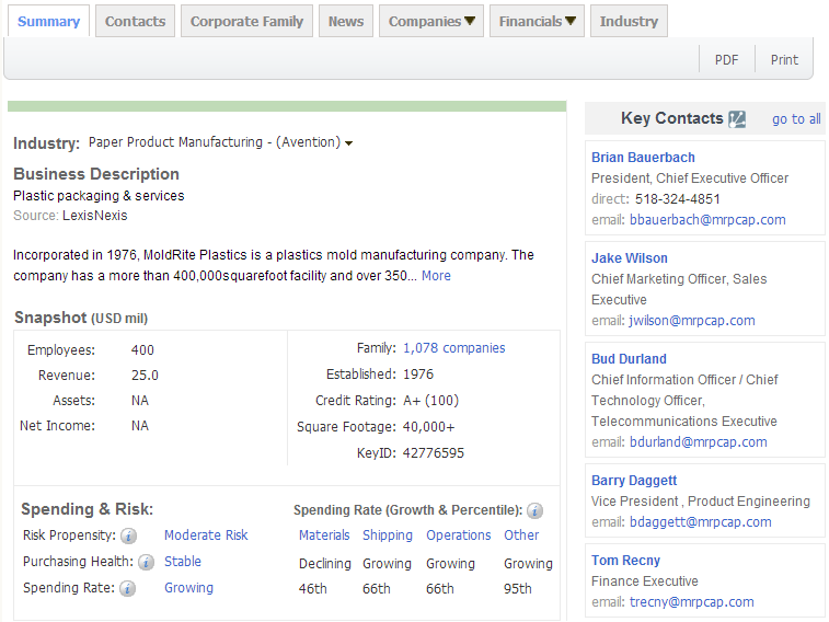 PA真人视讯,上海PA真人视讯,PA真人视讯数据，P2P海外邀约,外贸数据,海关数据，邓白氏,微码邓白氏