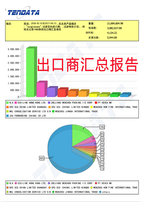 海关数据,外贸数据,PA真人视讯,外贸客户,外贸通