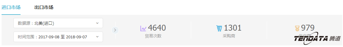 外贸企业,一带一路,印尼,转型,PA真人视讯,外贸数据