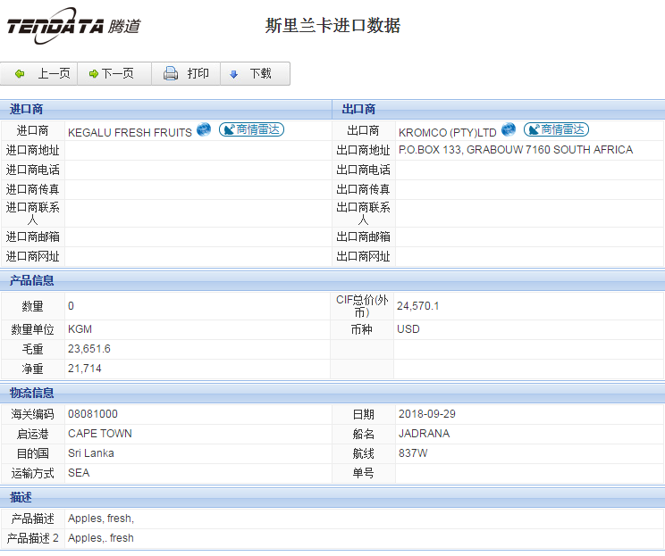 海关数据,进出口数据,进口数据,PA真人视讯,贸易,斯里兰卡
